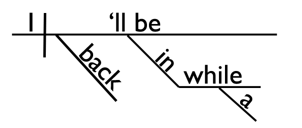 Sentence Diagram Sentence Diagram