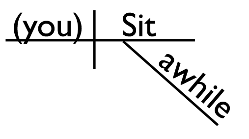 Sentence Diagram Sentence Diagram