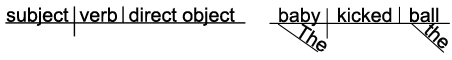English Grammar Revolution