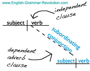 adverb clause sentence diagram