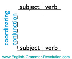 Sentence diagram of a conjunction