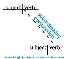 sentence diagram conjunction