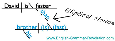 Sentence Diagram Elliptical Clause