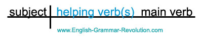 Basic Diagram Helping Verb