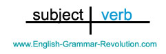 sentence diagram intransitive complete verbs