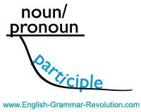 Participle Sentence Diagram