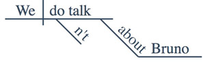 "We don't talk about Bruno" sentence diagram