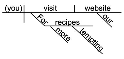 Sentence Diagram Sentence Diagram