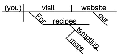 Sentence Diagram Sentence Diagram
