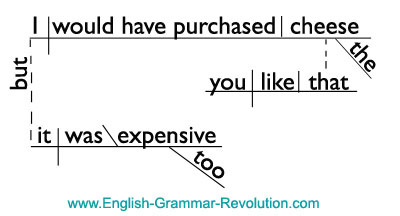 photo Complex Sentence With An Adjective Clause the compound complex sentence