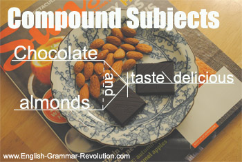 Compound Subjects Sentence Diagram Compound Subjects Sentence Diagram