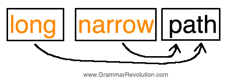 what is a coordinate adjective what is a coordinate adjective