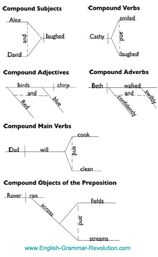 Grammar ii prepositions and conjunctions