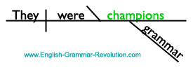 Sentence Diagram of Predicate Noun www.GrammarRevolution.com/proper-nouns.html