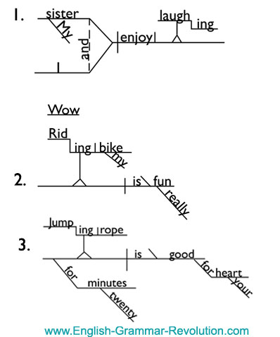 Diagramming Verbals