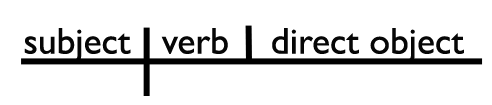 Sentence Diagram Direct Object Sentence Diagram Direct Object