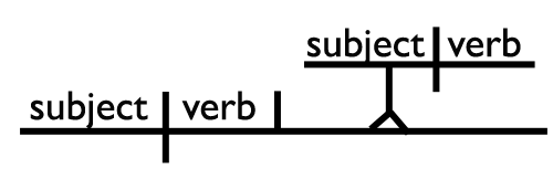 Sentence Diagram Noun Clause as Direct Object Sentence Diagram Noun Clause as Direct Object