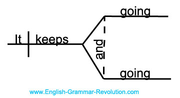 Energizer Sentence Diagram