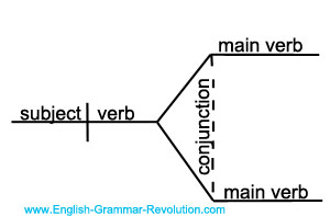 sentence diagram