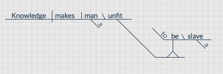 Frederick Douglass sentence diagram Frederick Douglass sentence diagram