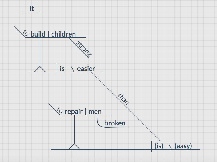 Frederick Douglass Sentence Diagram Frederick Douglass Sentence Diagram