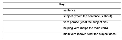 sentence-diagramming-examples
