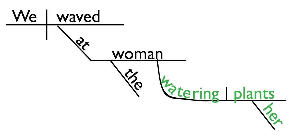 Sentence Diagram Participial Phrase
