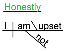 Sentence diagram of "honestly" as a sentence adverb