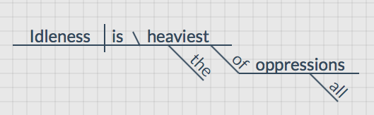 Victor Hugo Sentence Diagram 1 Victor Hugo Sentence Diagram 1