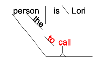 Sentence diagram of infinitive as adjective