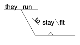 infinitive3answer_diagramit