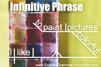 Sentence Diagram of infinitive phrase as direct object noun