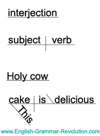 sentence diagram of interjection