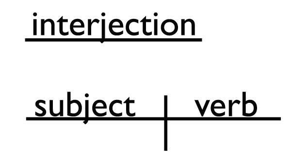 Sentence Diagram