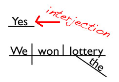 Sentence diagram with interjection