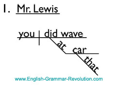 Diagramming Interjections & Nouns of Direct Address
