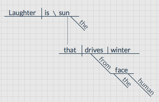 Victor Hugo Sentence Diagram 3 Victor Hugo Sentence Diagram 3
