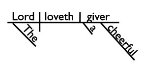 Sentence diagram