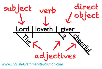 Sentence Diagram