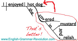 Sentence Diagramming modifier