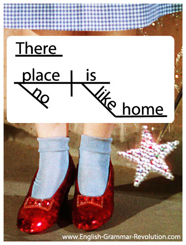 sentence diagram with 