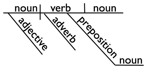 Sentence Diagram