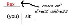 Sentence diagram of noun of direct address