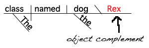 Diagramming Complements Diagramming Complements