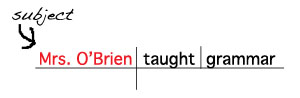 Sentence Diagram Subject Noun www.GrammarRevolution.com/what-is-a-noun.html