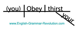 "Obey your thirst." Sentence Diagram