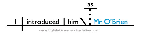 Object Complement Diagram Composition 9 Sentences. Ppt Download