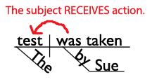 English Grammar Revolution