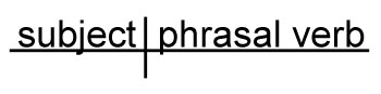 Sentence Diagram Phrasal Verb