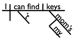Sentence diagram Sentence diagram